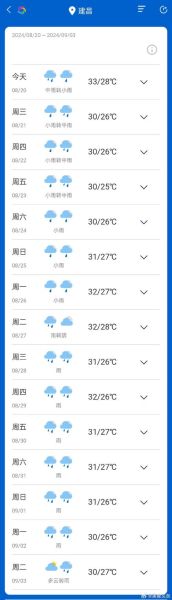 建昌天氣預報15天查詢( 建昌未來15天會是什么天氣)