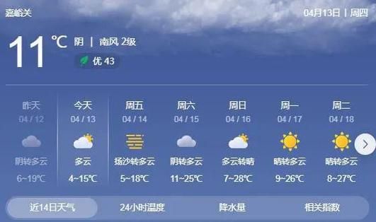 建昌天氣預報15天查詢( 建昌未來15天會是什么天氣)