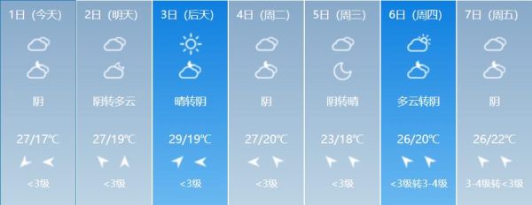 開江天氣預報30天查詢(會不會有高溫)