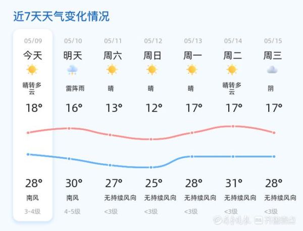 德州今天天氣預(yù)報(bào)(紫外線強(qiáng)度如何)