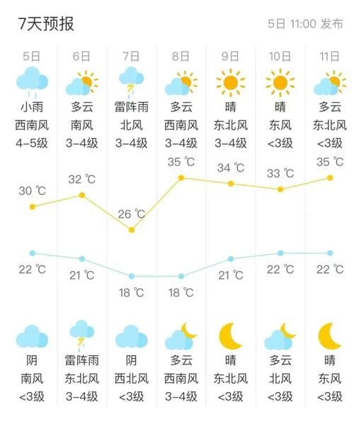 懷寧一周天氣預(yù)報(最高溫差多少)