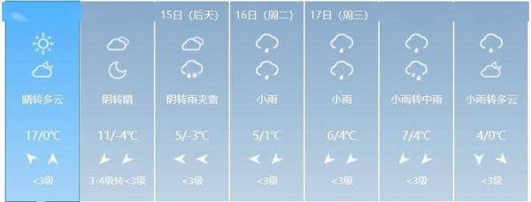 懷遠縣一周天氣預報(要做好準備哦)