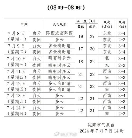 懷遠(yuǎn)未來(lái)一周天氣預(yù)報(bào)(適合出去玩嗎)
