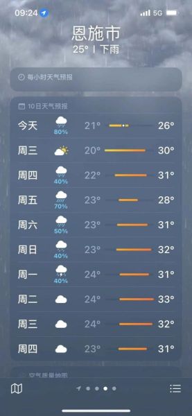 恩施一周天氣預(yù)報(bào)查詢(是穿短袖還是長(zhǎng)袖呢)