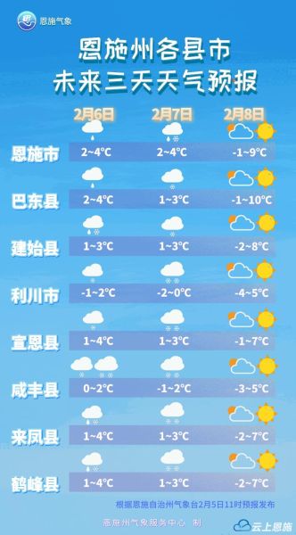 恩施今天天氣預報(帶傘出門會不會太麻煩)