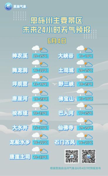 恩施今天天氣預報(帶傘出門會不會太麻煩)