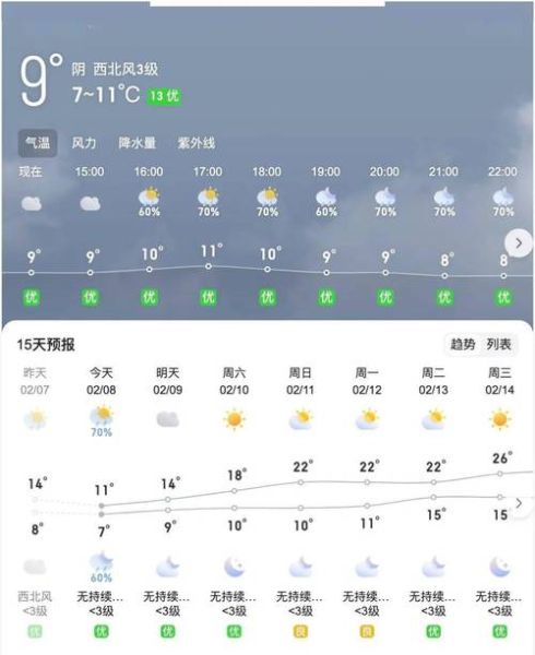 惠濟(jì)區(qū)一周天氣預(yù)報(bào)(要不要穿短袖)