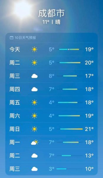 成都今日天氣預報(明天空氣質量會變差嗎)