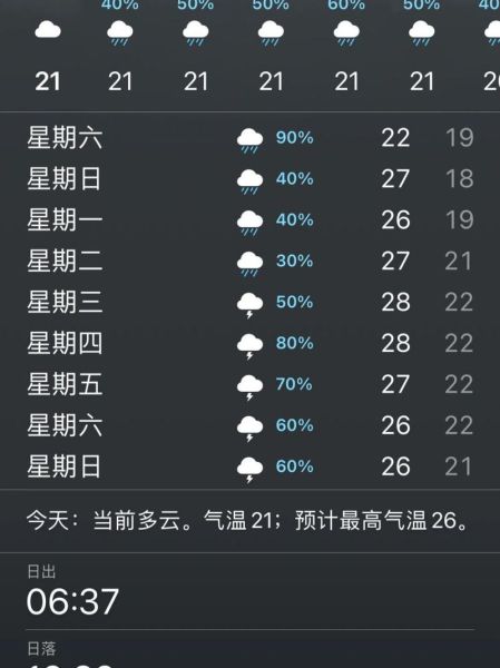 成都未來(lái)十五天天氣預(yù)報(bào)(出門(mén)要帶傘嗎)