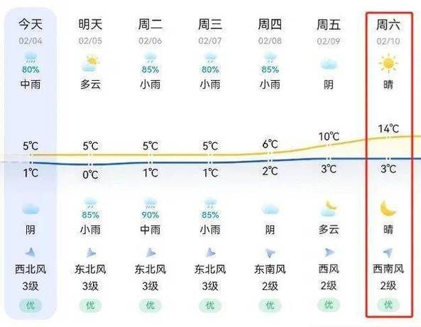 新余天氣預報15天查詢(最低溫度又多少)