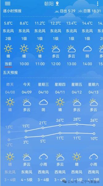 新賓天氣預(yù)報15天查詢(最高氣溫多少度呢)