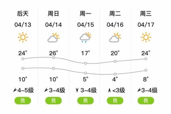 新賓天氣預(yù)報15天查詢(最高氣溫多少度呢)