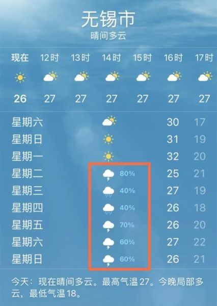 無錫今日天氣預報(周末天氣怎么樣)
