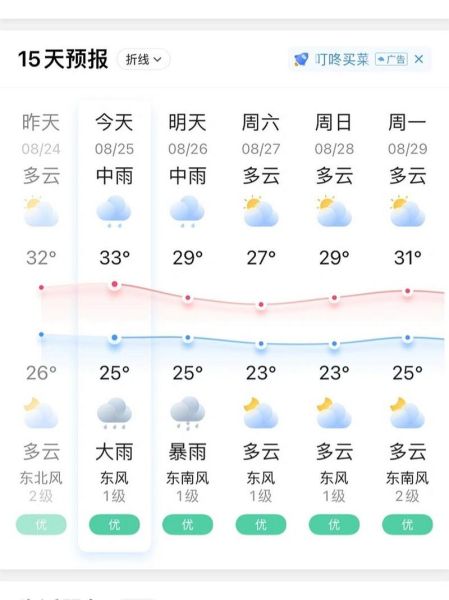 無錫未來十五天天氣預報(出門要注意安全嗎)