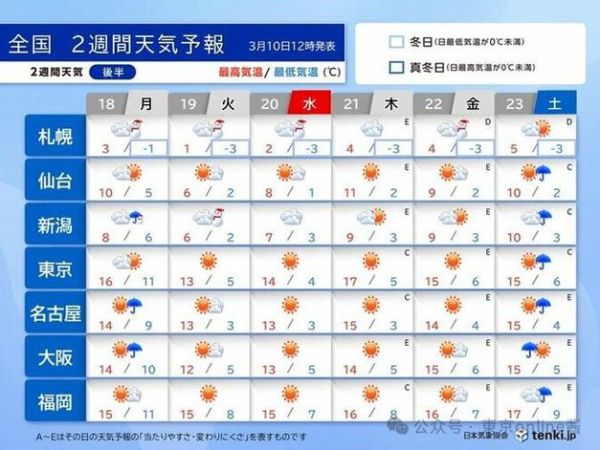 日本富士山天氣預(yù)報15天查詢(  什么時候去最合適)