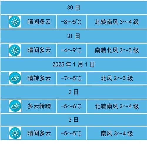 昌樂(lè)一周天氣預(yù)報(bào)(最低氣溫又會(huì)降到多少度)