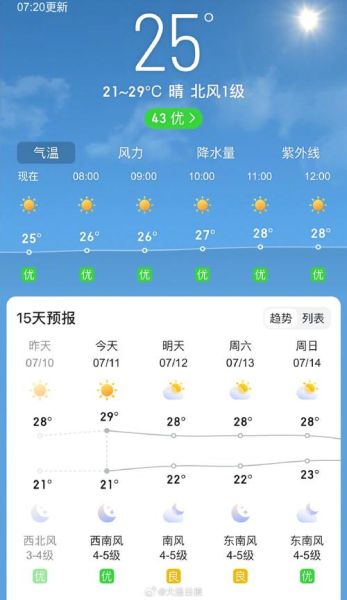 普蘭店今天天氣預報(出門要不要帶傘呢)