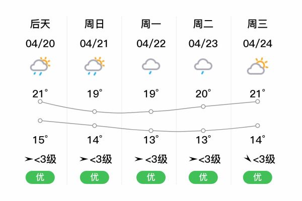 晴隆天氣預報15天查詢(什么時候最冷)