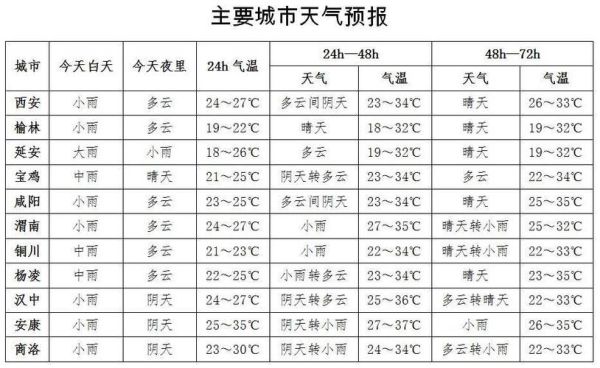曲陽天氣預報24小時(會不會有降雨)