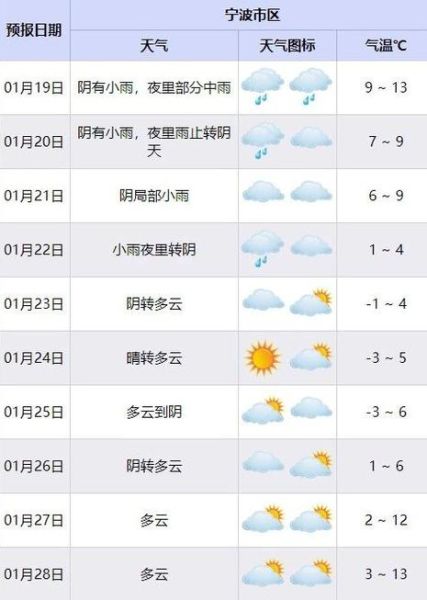 曲陽天氣預報24小時(會不會有降雨)