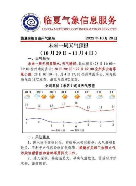 曹妃甸一周天氣預(yù)報( 穿什么衣服最合適)