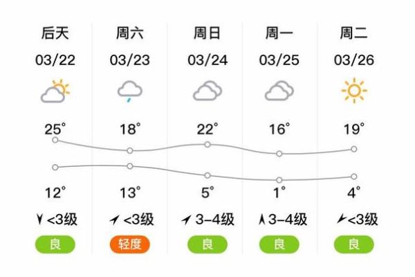 杞縣今天天氣預報(會不會很熱呢)