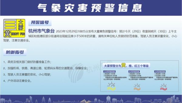 杭州市今天天氣預報(會不會有霧霾)