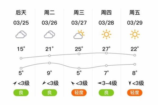 林州今天天氣預報(短袖還是長袖)