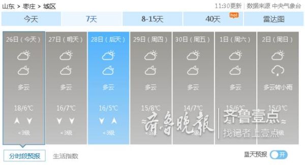 棗莊未來十五天天氣預報(哪天最適合出門玩耍)
