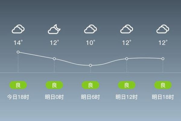 柏鄉天氣預報30天查詢(  下個月會冷嗎)