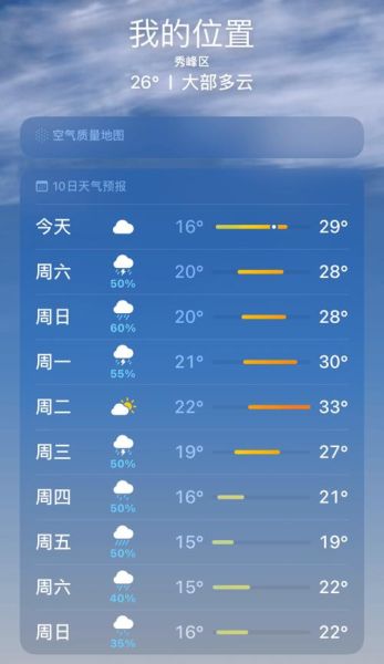 桂林未來十五天天氣預報(外出要注意安全嗎)