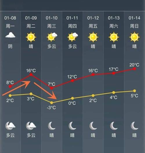 桐鄉今天天氣預報(明天氣溫會升高嗎)