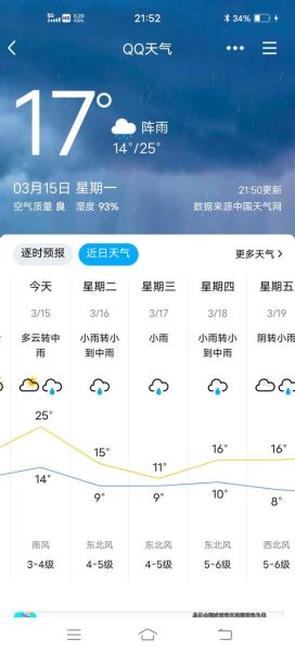 桐鄉今天天氣預報(明天氣溫會升高嗎)