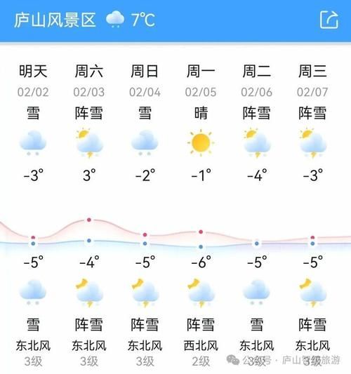 桐廬今天天氣預報(出門要不要帶傘)