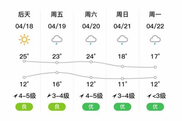 桐廬今天天氣預報(出門要不要帶傘)