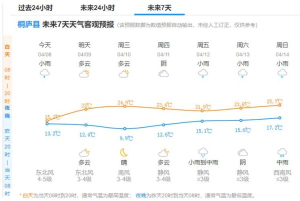桐梓天氣預(yù)報(bào)30天查詢(xún)(出門(mén)要不要帶雨傘)