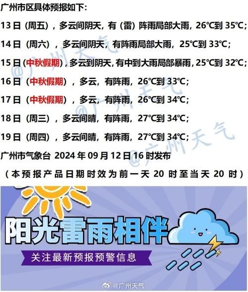桐梓天氣預(yù)報(bào)30天查詢(xún)(出門(mén)要不要帶雨傘)