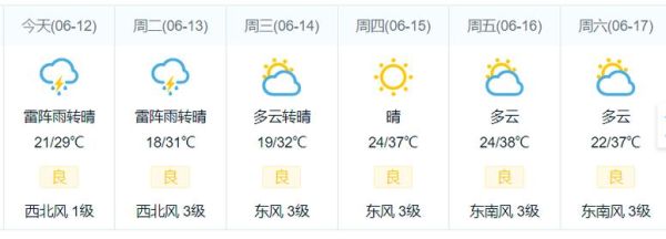 桓臺天氣預報24小時(什么時候溫度最低)