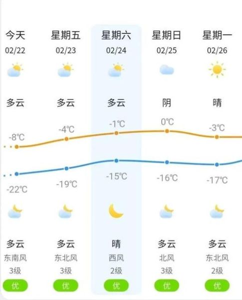 梅河口天氣預(yù)報15天查詢(  適合穿什么衣服)