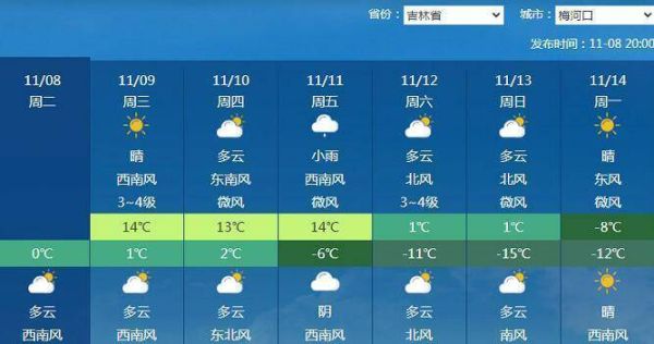 梅河口天氣預(yù)報15天查詢(  適合穿什么衣服)