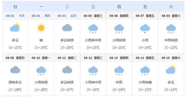 椒江今天天氣預(yù)報(要帶傘出門嗎)