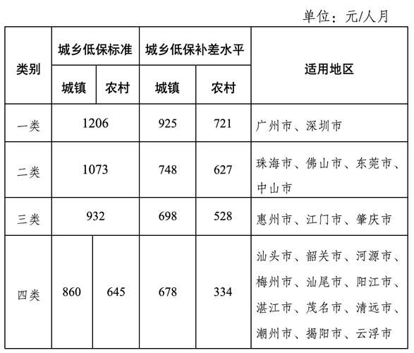 最低生活保障多少錢(收入高了還能領低保嗎)