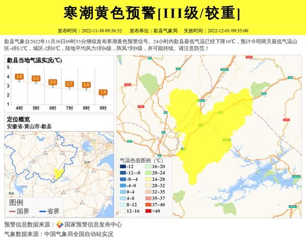 歙縣一周天氣預報( 最低溫度多少)