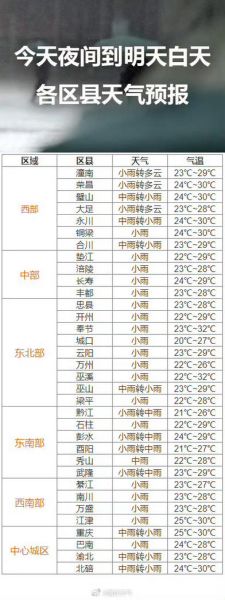 江源今天天氣預報(出門要不要帶傘)