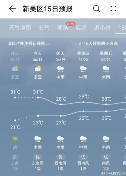 江蘇無錫一周天氣預報(出門要穿什么衣服)