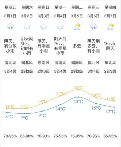 江門今天天氣預(yù)報(明天最高氣溫多少)