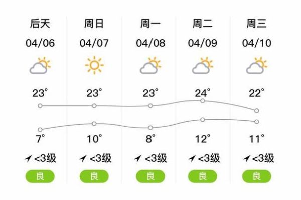汶上一周天氣預(yù)報(bào)(出門(mén)要不要帶傘)