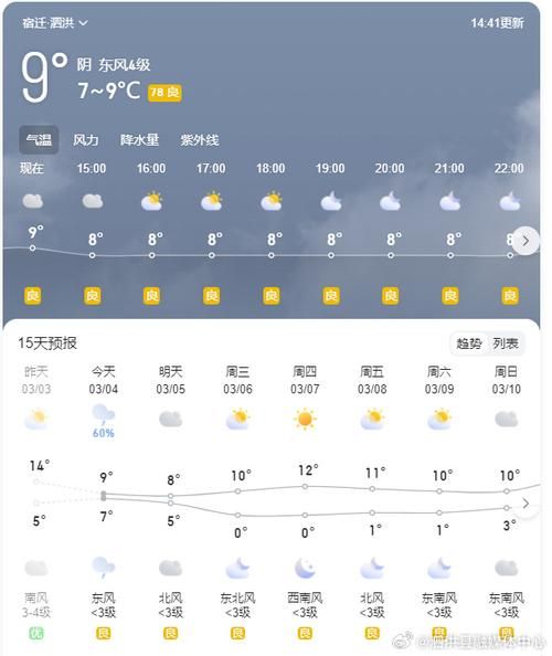 泗縣今天天氣預(yù)報(bào)(要穿外套出門嗎)