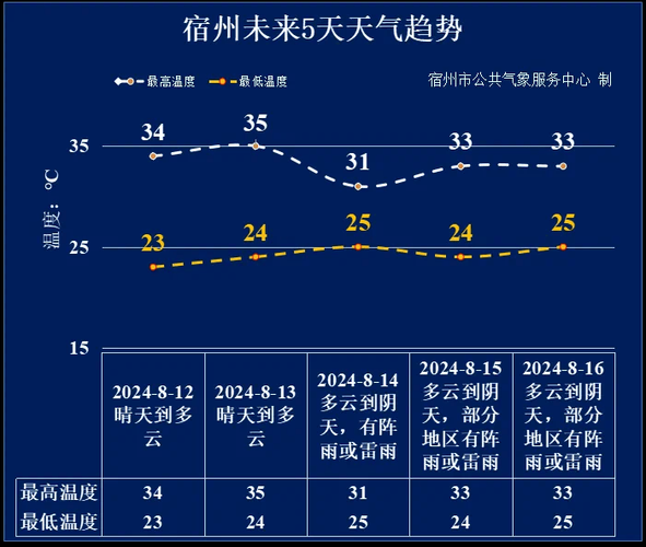 泗縣今天天氣預(yù)報(bào)(要穿外套出門嗎)