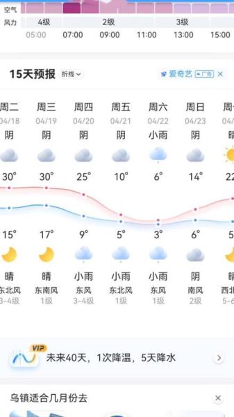洛陽一周天氣(該怎么穿衣服)